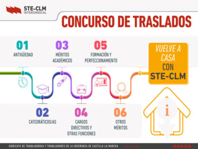 OPOSICIONES CLM 2023 Toda la información que necesitas saber