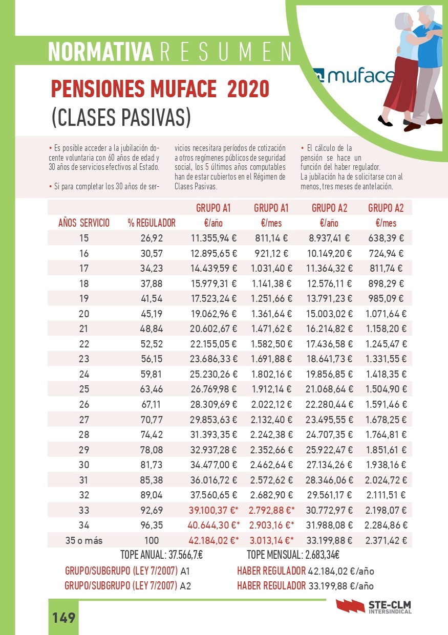JUBILACIÓN 2020 Información sobre pensiones en el régimen de clases