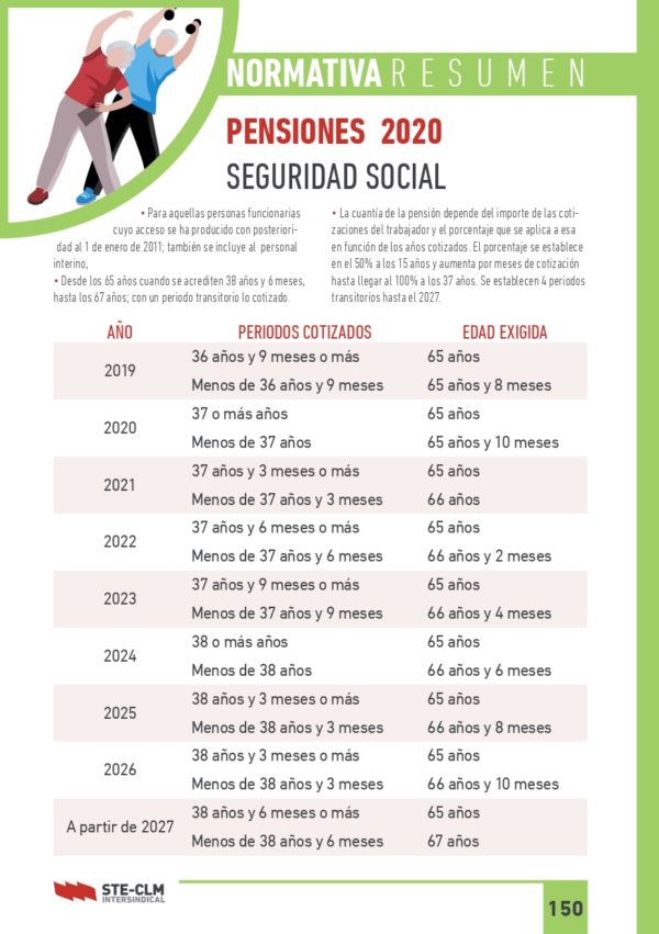 JUBILACIÓN 2020 Información sobre pensiones en el régimen de clases