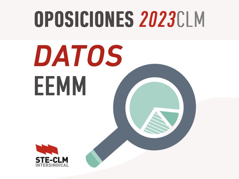 OPOSICIONES CLM 2023: Ratio opositores por plaza (tras 1ª prueba)