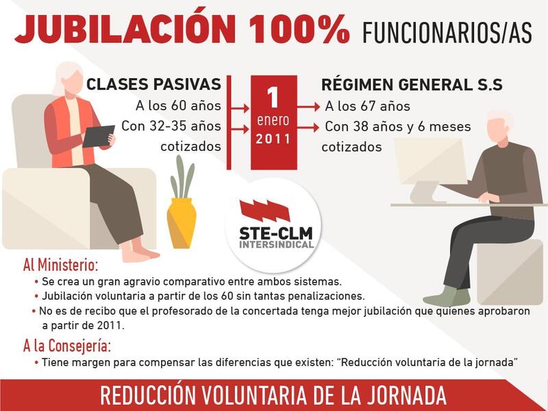 JUBILACIÓN 100 % FUNCIONARIOS/AS