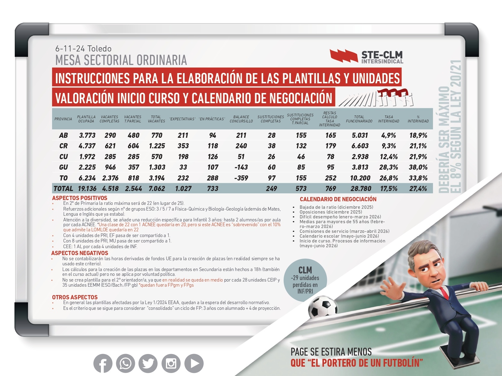 MESA DE EDUCACIÓN: Instrucciones unidades y plantillas 2025-26 «Page se estira menos que el portero del futbolín»
