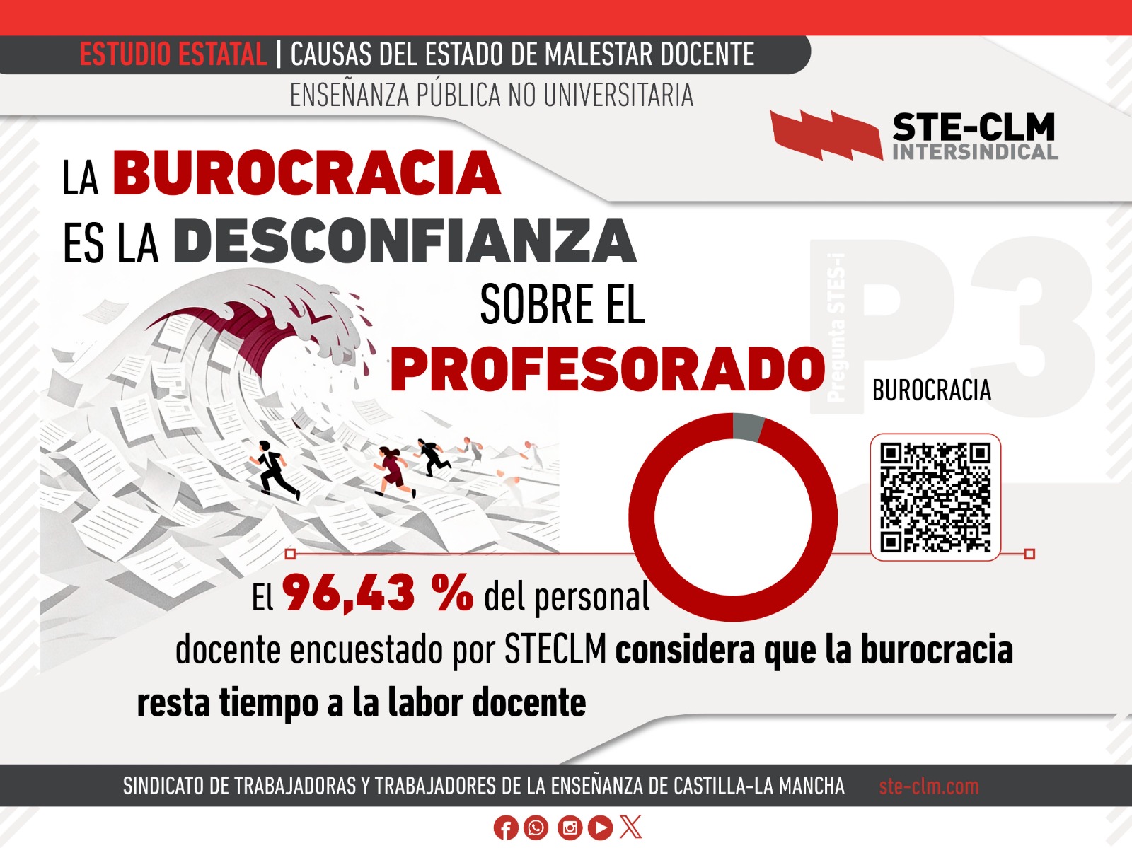 CAUSAS DEL MALESTAR DOCENTE III: El profesorado está agotado y sepultado por la burocracia