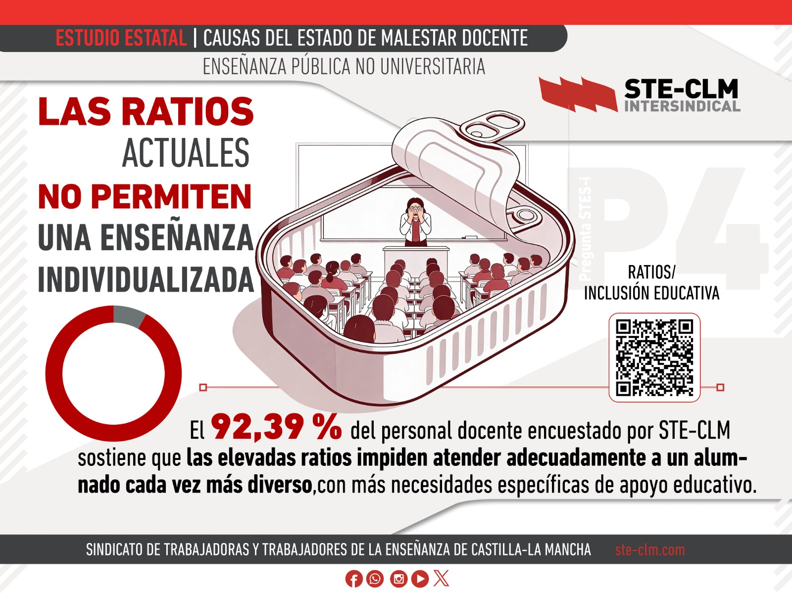 CAUSAS DEL MALESTAR DOCENTE IV: Las ratios actuales NO permiten una enseñanza individualizada