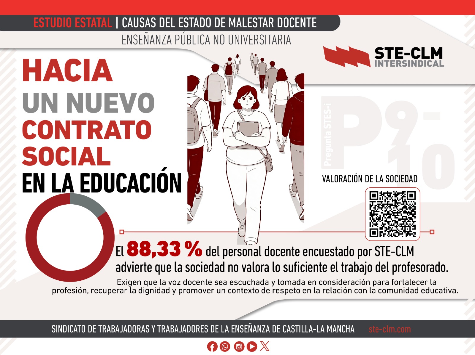 CAUSAS DEL MALESTAR DOCENTE VII: Hacia un nuevo contrato social en la Educación