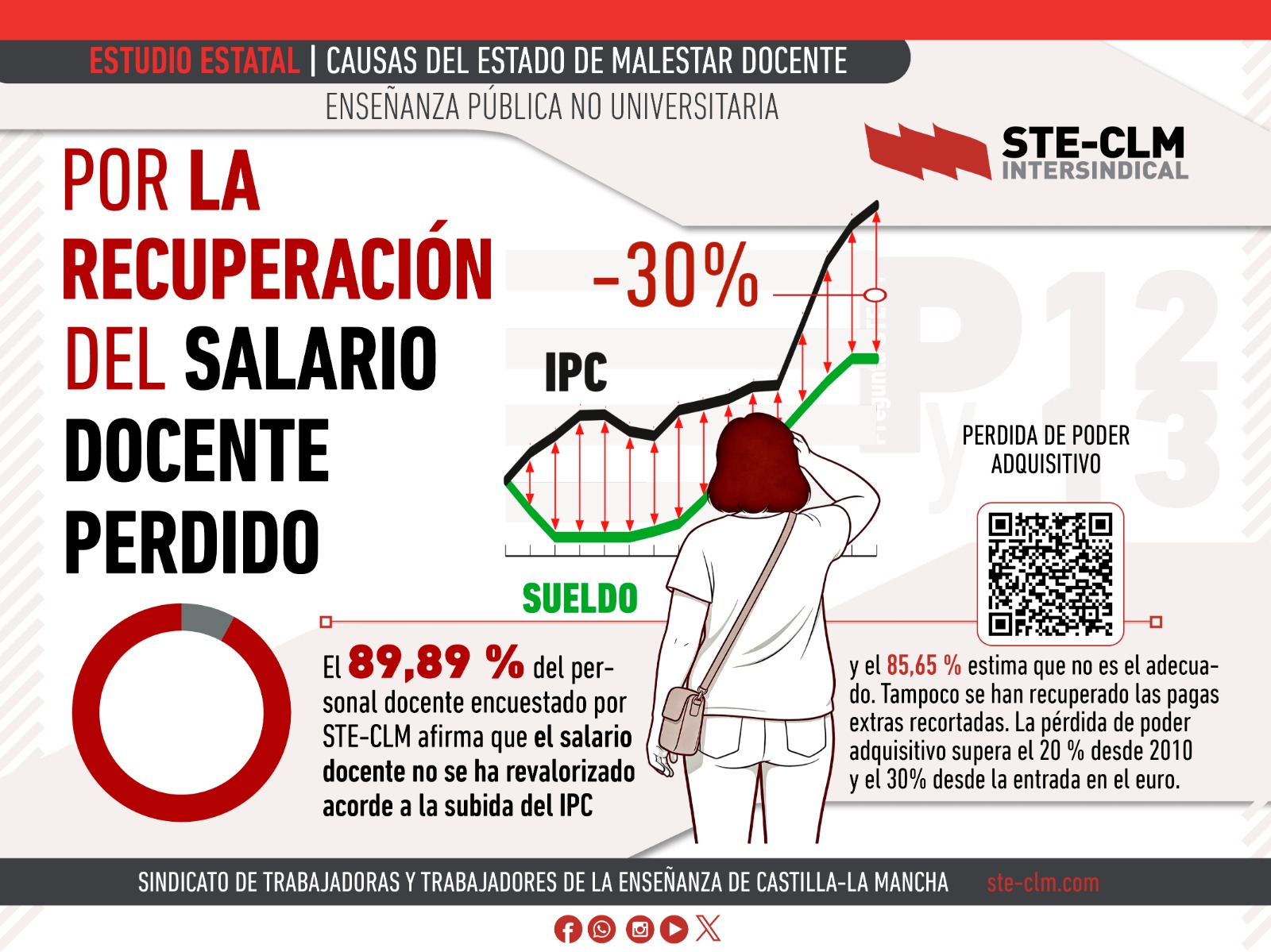 CAUSAS DEL MALESTAR DOCENTE IX: Por la recuperación del salario docente perdido