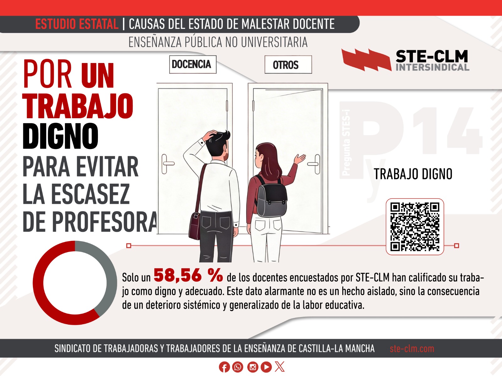 CAUSAS DEL MALESTAR DOCENTE X: Por un trabajo digno para evitar la escasez del profesorado