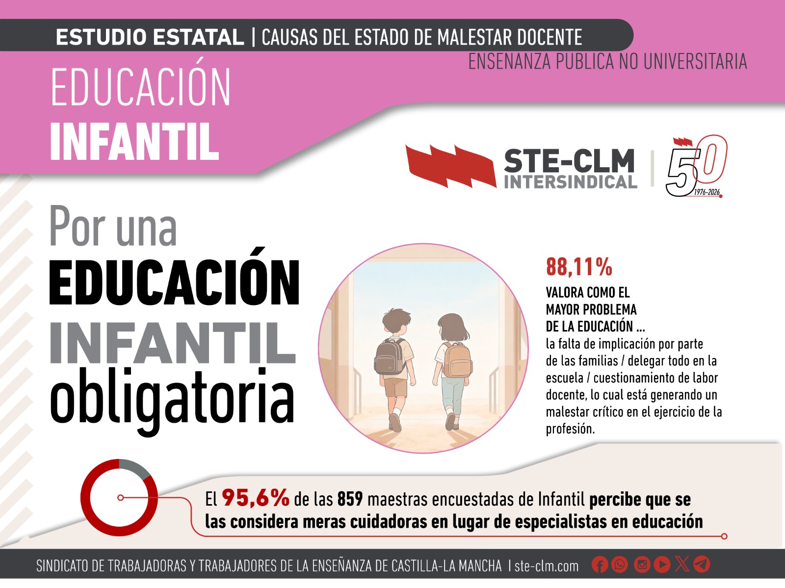 CAUSAS DEL MALESTAR DOCENTE XIII: Por una Educación Infantil obligatoria