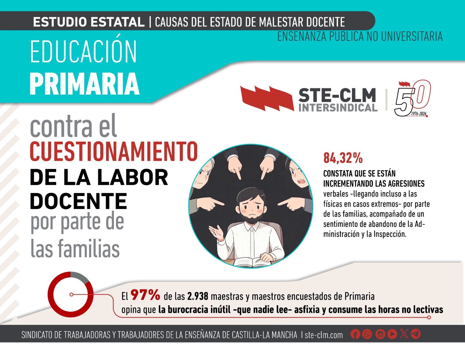 CAUSAS DEL MALESTAR DOCENTE XIV: Contra el cuestionamiento de la labor docente por las familias