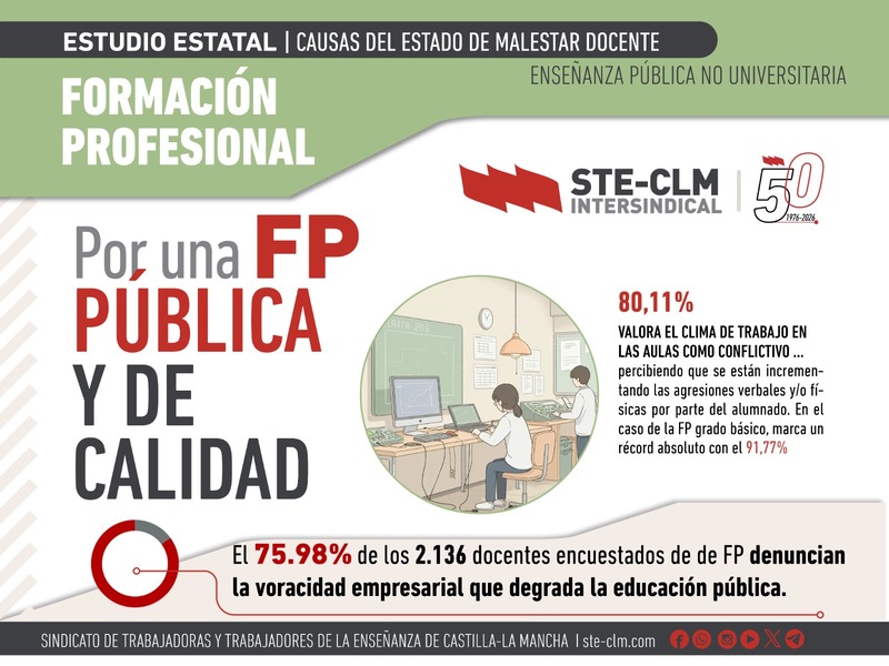 CAUSAS DEL MALESTAR DOCENTE XVI: Por una FP pública y de calidad