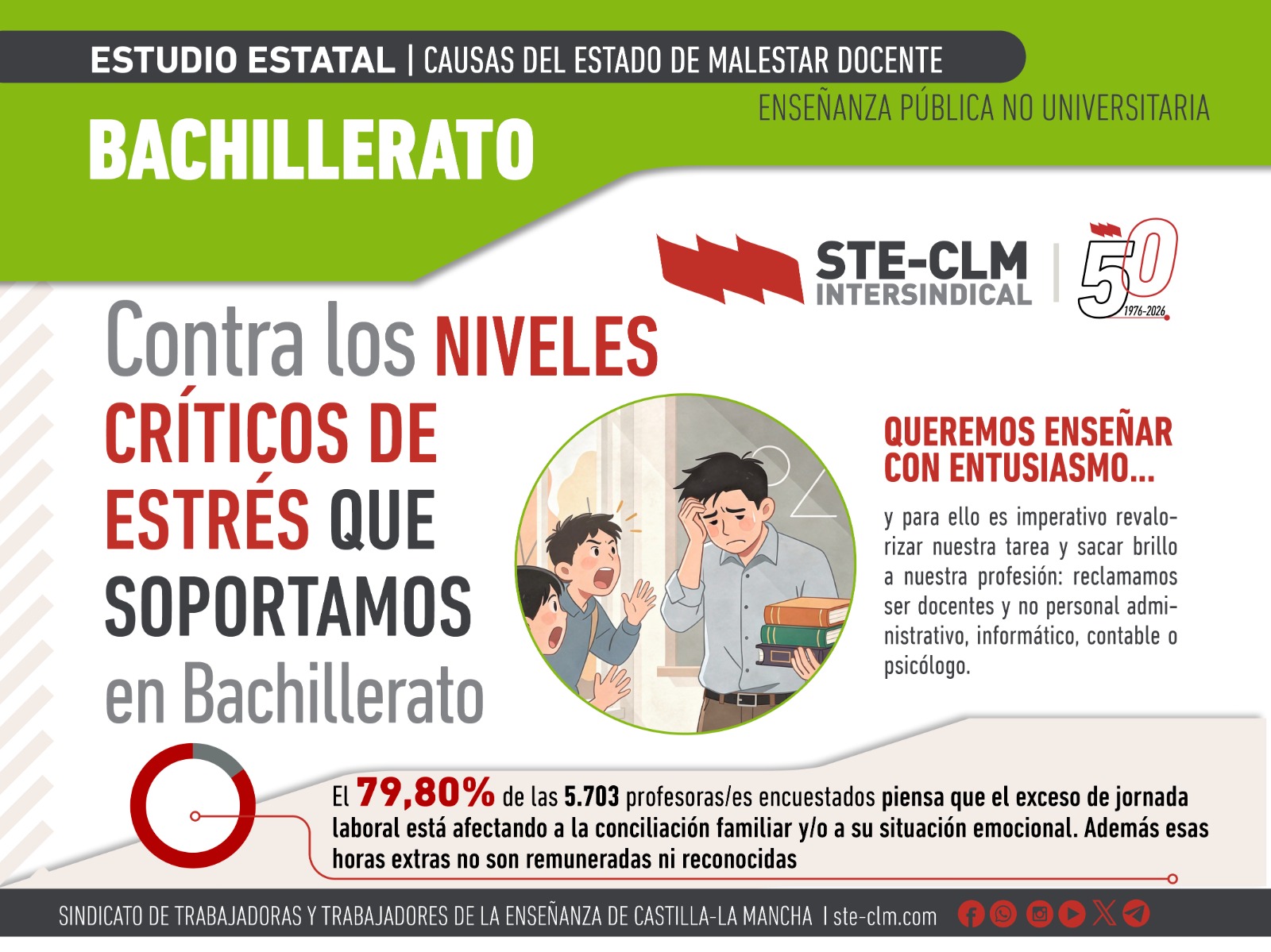 CAUSAS DEL MALESTAR DOCENTE XVII: Contra los niveles de estrés que soportamos en Bachillerato