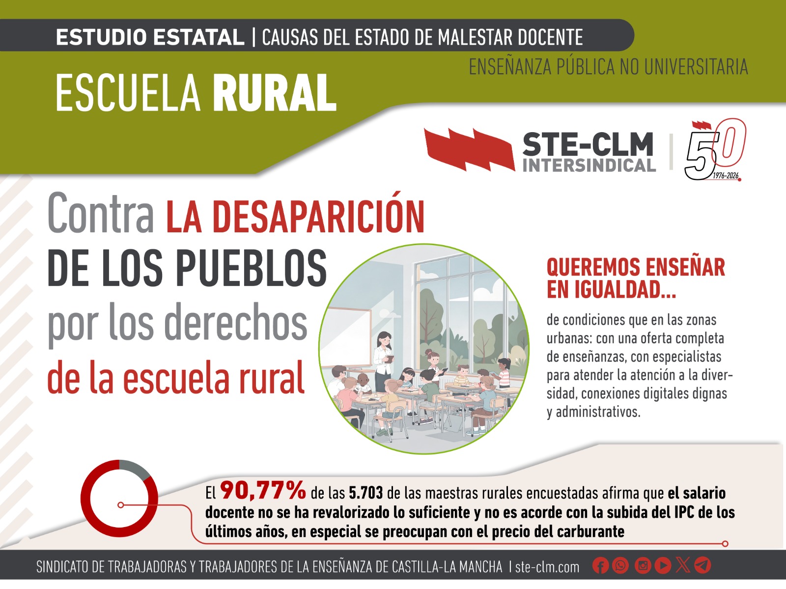 CAUSAS DEL MALESTAR DOCENTE XVIII: Por los derechos de la Escuela Rural