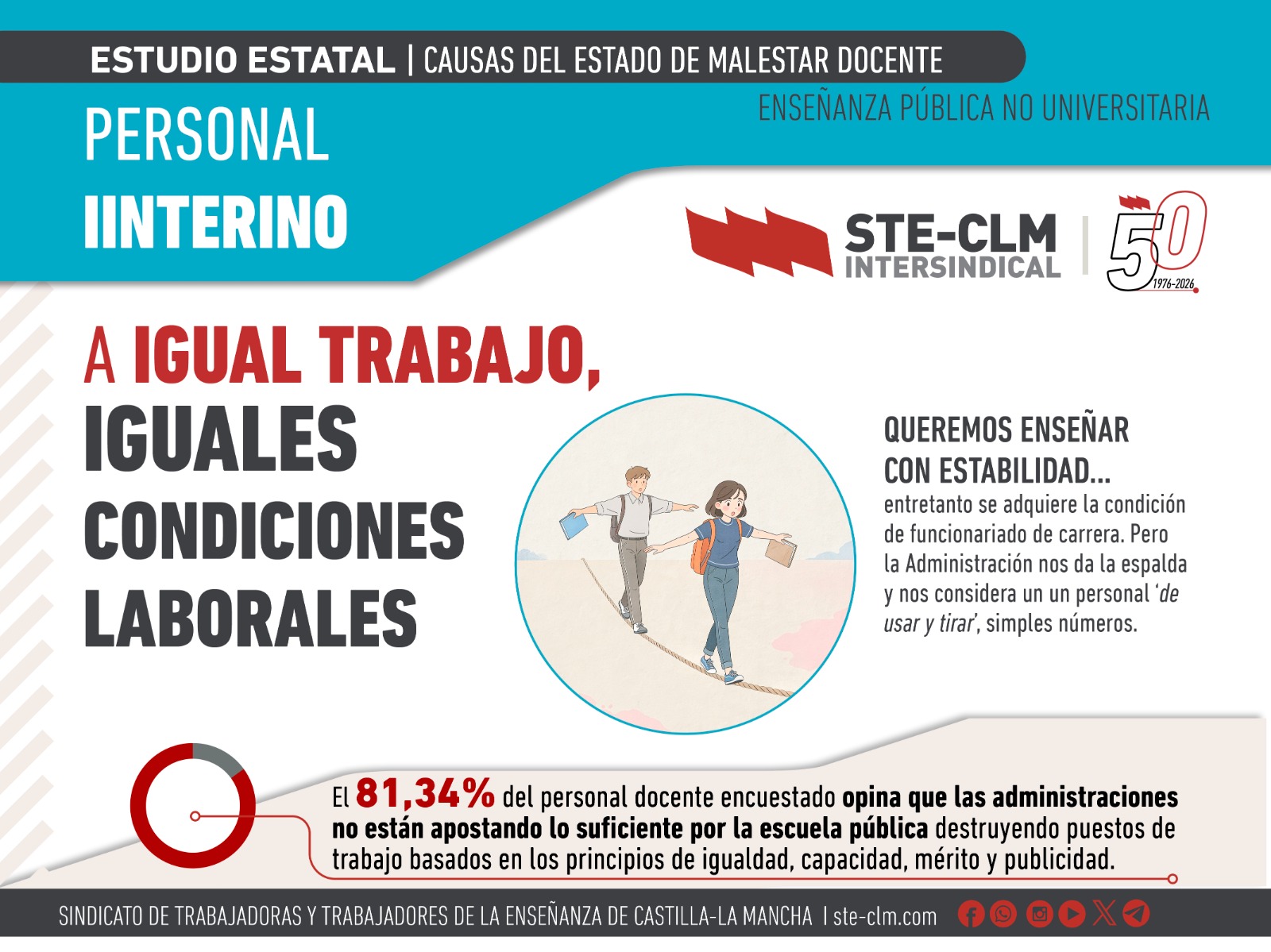 CAUSAS DEL MALESTAR DOCENTE XXI: Interinos, a igual trabajo, iguales condiciones de trabajo